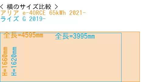 #アリア e-4ORCE 65kWh 2021- + ライズ G 2019-